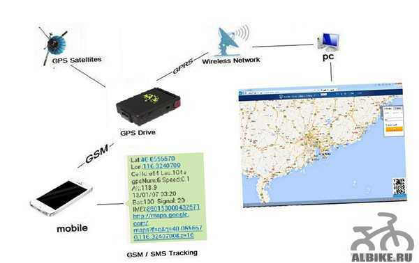 SMS GSM трекер GPS маяк TK 102b - Фото #1