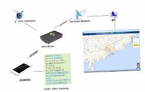 SMS GSM трекер GPS маяк TK 102b