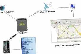 Портативный GPS маяк SOS TK102 b