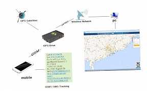 Универсальный GPS маяк SOS TK102 b
